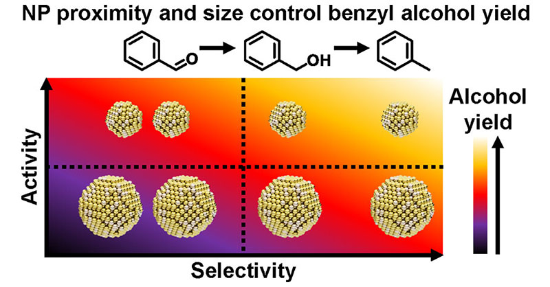 ACS Nano (@acsnano) on Twitter photo A team of researchers at <a href="/AizenbergLab/">Aizenberg Lab</a> show how size and proximity distance between #nanocatalysts independently affect their activity and selectivity, respectively, during #thermocatalysis. <a href="/HarvardCCB/">Harvard Chemistry</a> <a href="/Harvard/">Harvard University</a>
Read here 👉 pubs.acs.org/doi/10.1021/ac… A team of researchers at <a href="/AizenbergLab/">Aizenberg Lab</a> show how size and proximity distance between #nanocatalysts independently affect their activity and selectivity, respectively, during #thermocatalysis. <a href="/HarvardCCB/">Harvard Chemistry</a> <a href="/Harvard/">Harvard University</a>
Read here 👉 pubs.acs.org/doi/10.1021/ac…
