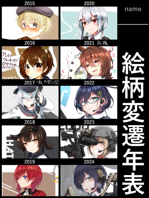 大学時代にスッと伸び、そこからはタッチのマイナーチェンジを繰り返しつつという感じでしょうか
顔の向きが揃ったのは偶然のはずです 