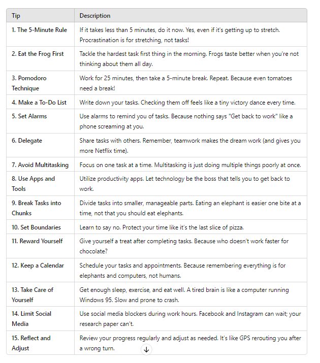 قواعد ادارة الوقت