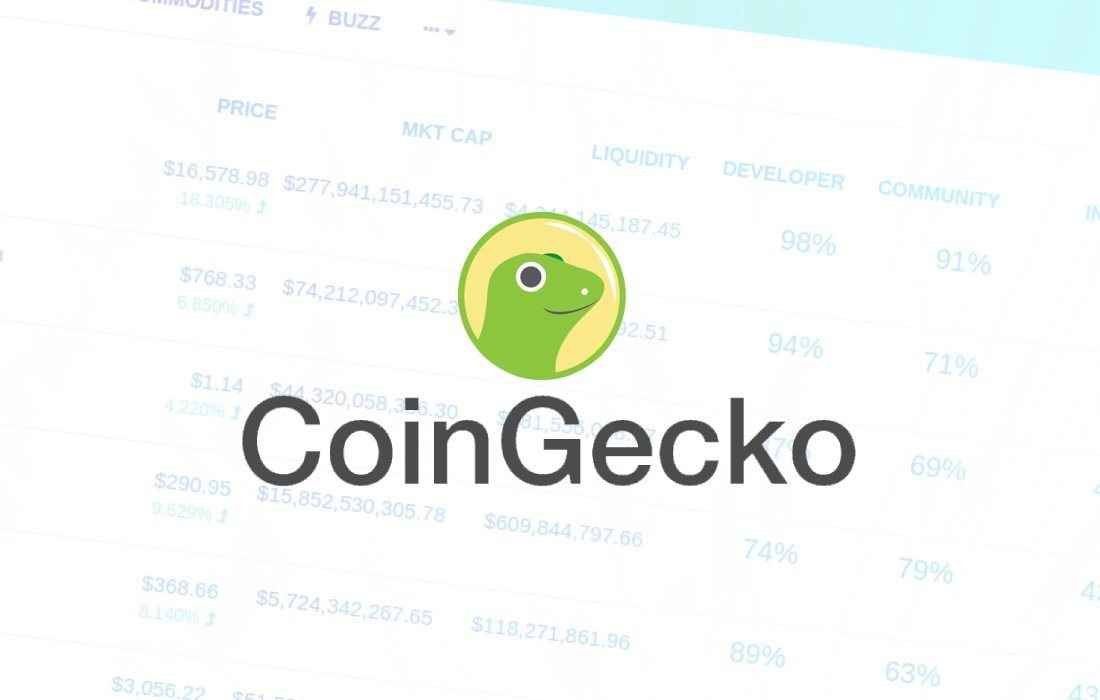 Sleepy_JoeCoin's tweet photo. The Coingecko application has been sent! 
(CL1606240045)
#coingecko #meme #sleepyjoe #fallingtothemoon #exchangelisting #dex #lambo https://t.co/IB5fURubVG