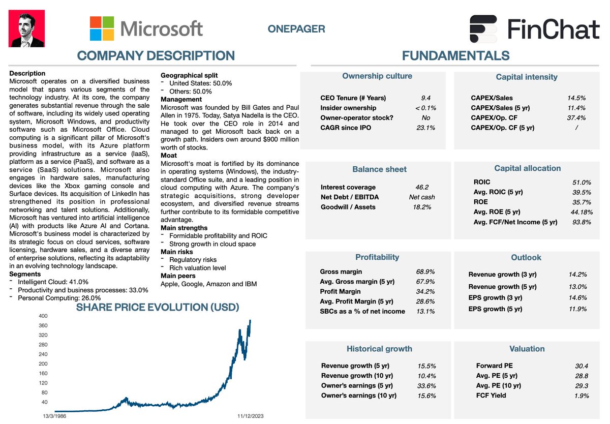 QCompounding's tweet photo. Quality Investing outperforms the market

Here are 40 Quality Stocks that will change your life

1. Microsoft https://t.co/tEOjNhKoom
