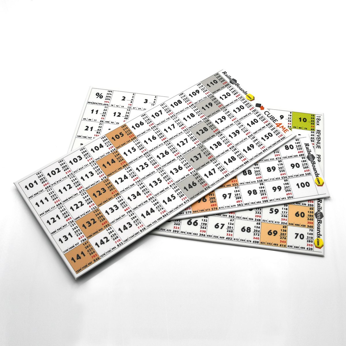 We recently finished an epic 1817NA game that took only 5 hours. One short sale proved particularly painful when Michal closed the company at the maximum price of $600. We also had the chance to use the new revenue table with values exceeding $100 per share😀