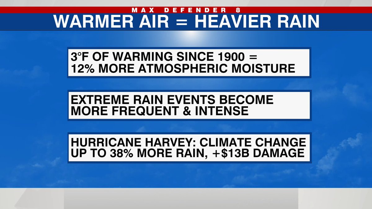 The detection of extreme rain trends is tough. Those events are rare, our modern record is short and weather patterns have huge variability. 
So we must rely on climate attribution, a combination of historical &amp; climate model scenarios, using a counter factual scenario… a 🧵