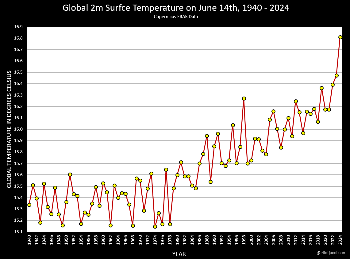 Just another day in end times.