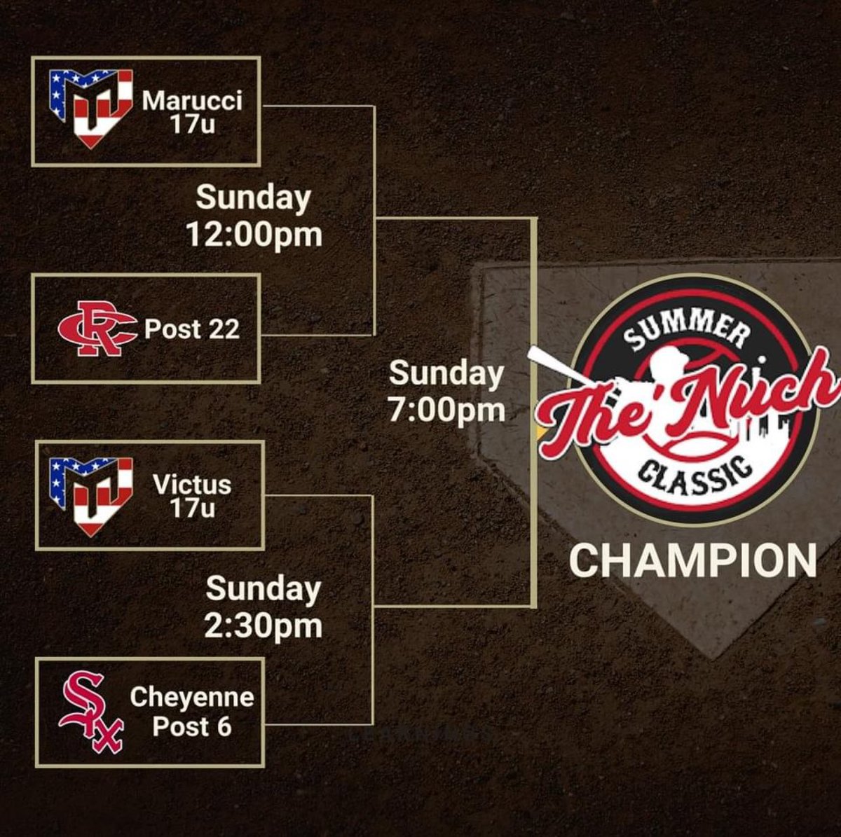 edwilliams4411's tweet photo. Both our @MMWCOLORADO 17u teams made the semi-finals at the Andenucio Memorial Tournament! Let’s go boys! Proud is an understatement!! https://t.co/fVoroV8DXX