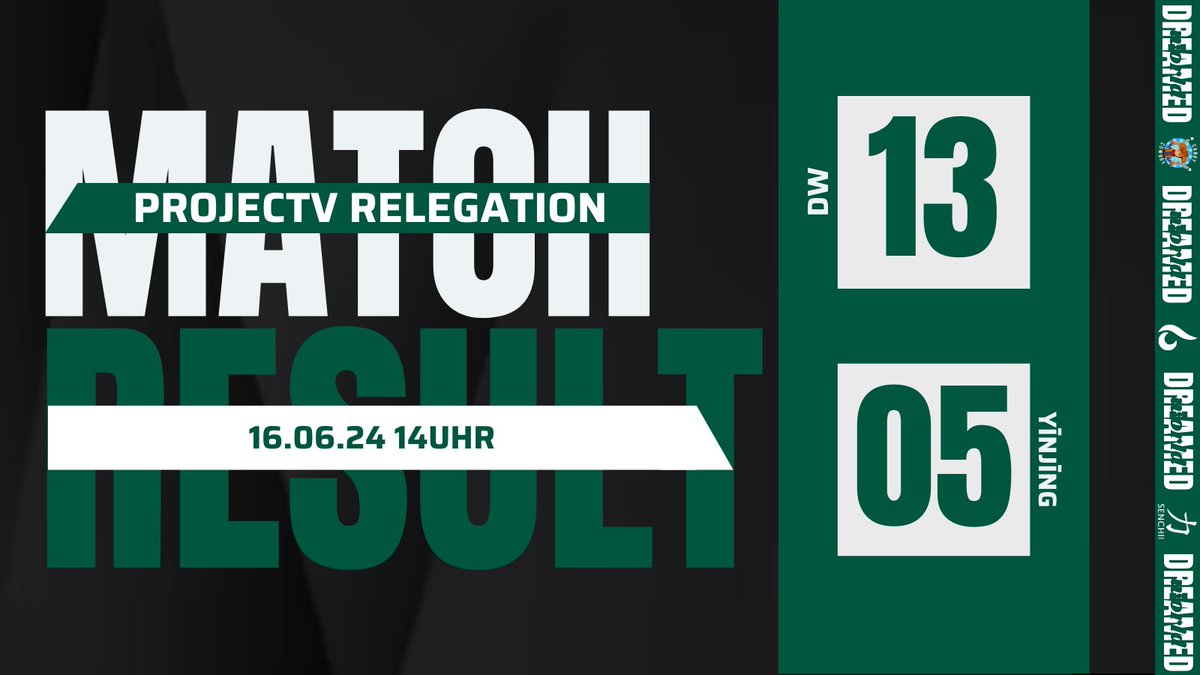 🔥MATCHRESULT🔥
Mit einem 13-05 Endstand holen wir uns das erste Match gegen #Yinjing.
Auf geht's in die zweite Runde des Relegationsturniers für die <a href="/projectvgg/">PROJECT V</a> Division 2.

#DWONTOP