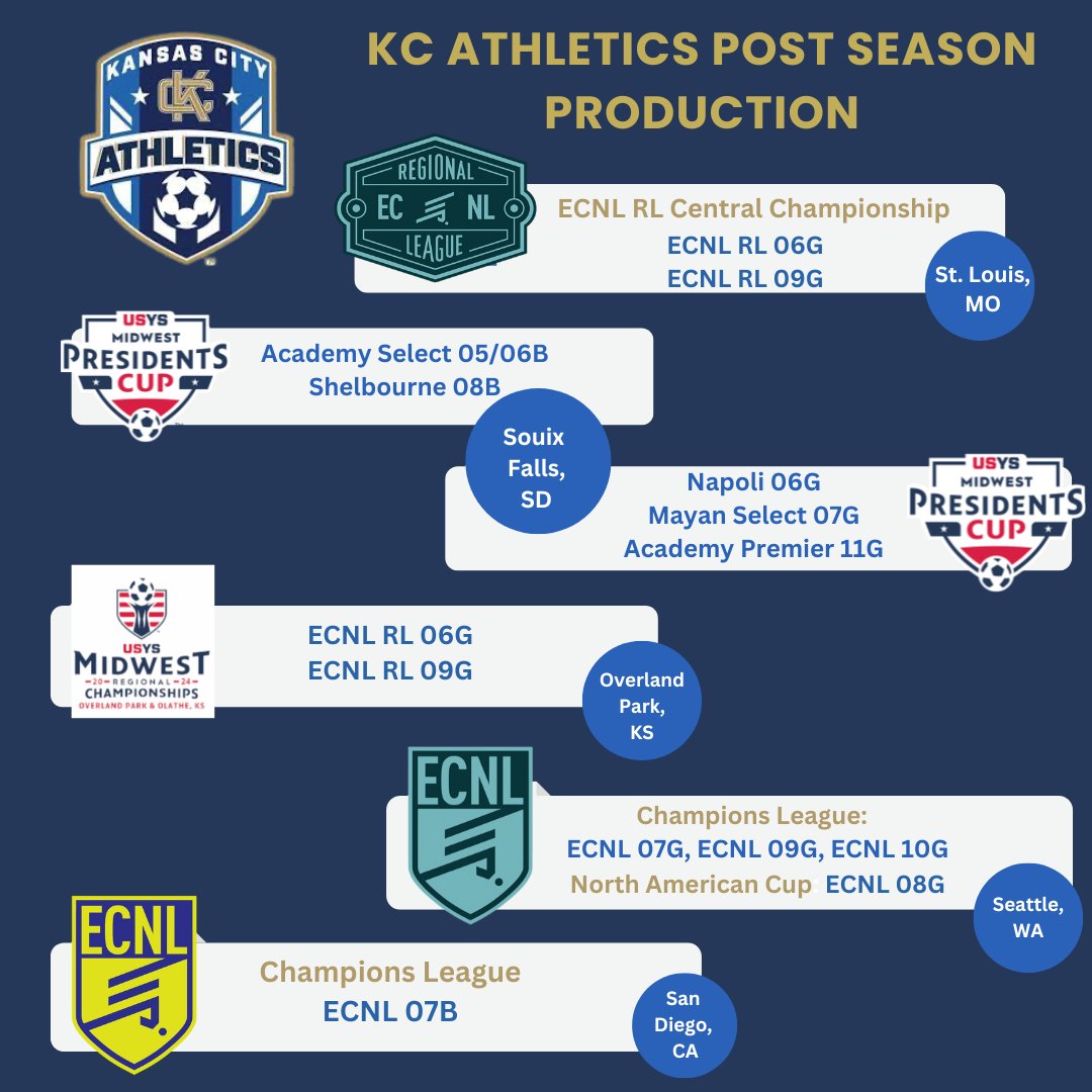 Post Season 23/24 has our teams all over the country!  Can't wait to watch them all represent!