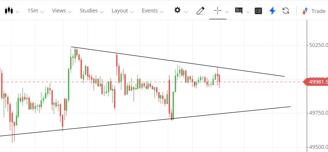 RangaW07's tweet photo. #Banknifty trade plan for 18th June 2024.. Need to open in triangle. 

#sharemarketindia https://t.co/K7jygoBZCz