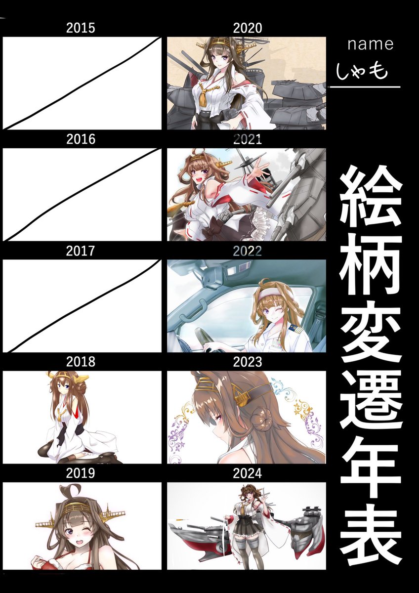 絵を描き始めてもう6年も経つのか 