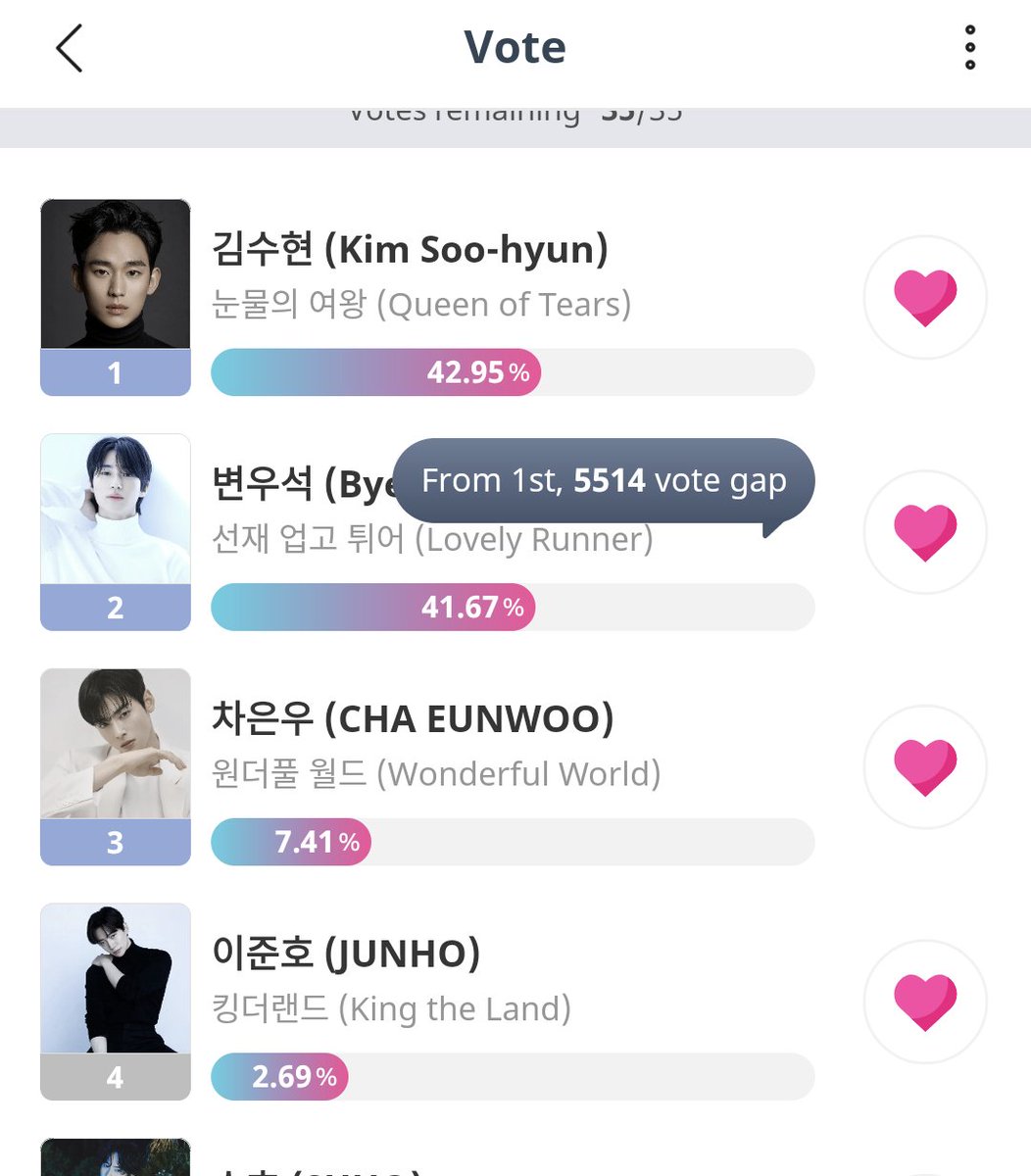 Please vote for our dear Junho!

Seoul International Drama Awards 
Outstanding Asian Star (Male)

#junho #leejunho #李俊昊  #이준호
