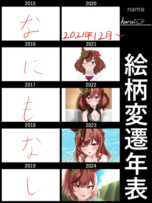 #絵柄変遷年表
21年12月〜なので3年半の成長の記録です!
色んな人にアドバイスをたくさん頂きながらここまで来れました。
これからもよろしくお願いします。 