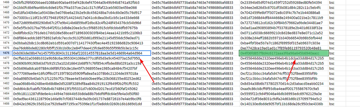 3s1ir4Sz's tweet photo. @PrimordialAA @PrimordialAA 
This report is wrong, because it contains a list of wallets that won the drawing
https://t.co/hJNviugH27
My wallet address
0x4f06fd857f8d4c6172aaa3f6a96a645b6940aacc
I joined the custom lucky draw on debank  and won. https://t.co/eXB2jUDkPJ