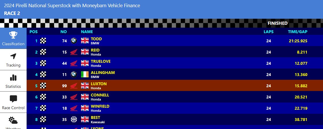 Well done to <a href="/BenLuxton/">Ben Luxton</a> with a 5th at Knock Hill in the British Superbikes National Superstock 1000