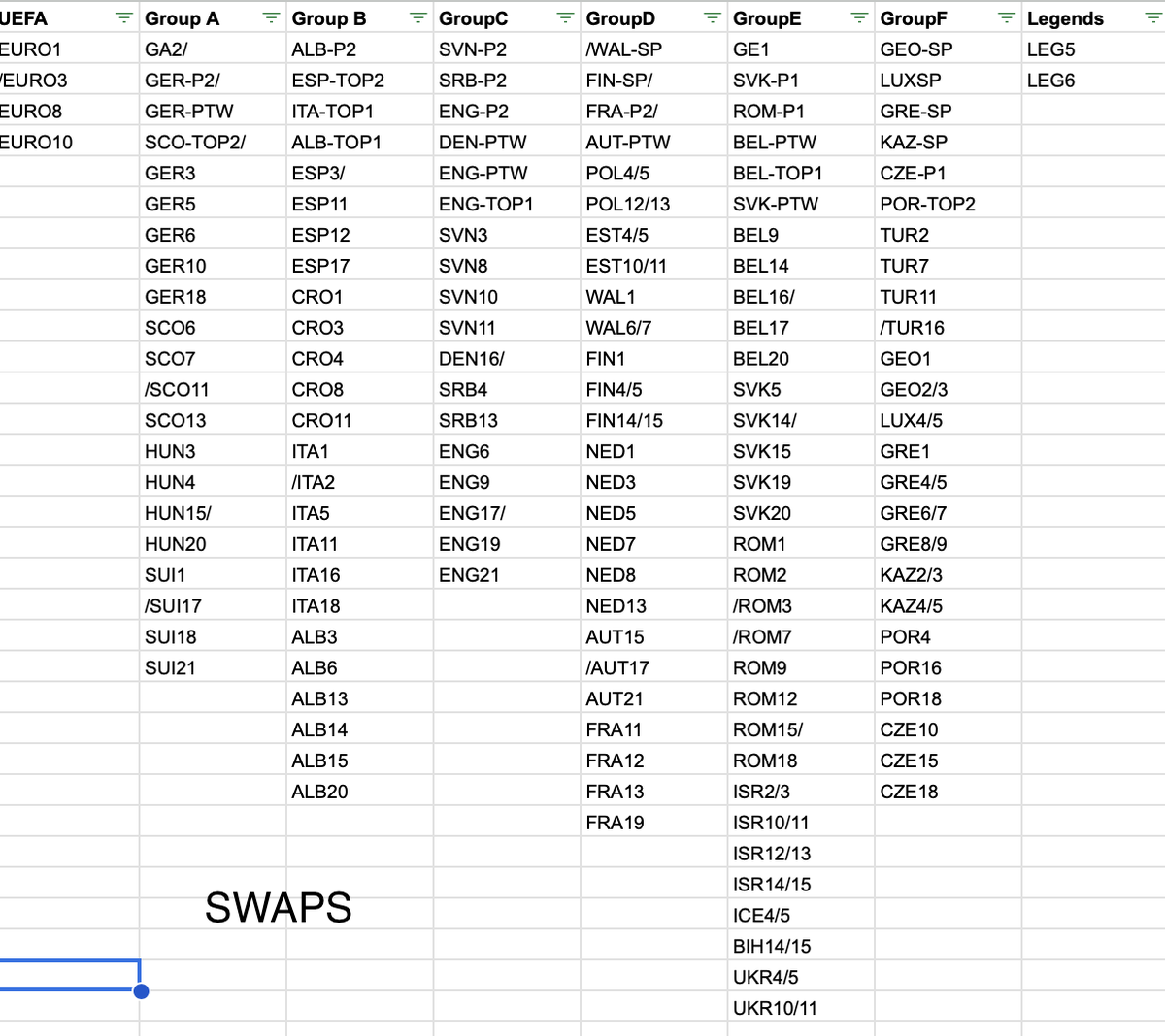 SteveBrunt's tweet photo. #gotgotneed Anyone looking to trade #euro2024📷 #stickers ? Here are our lists of Needs and Swaps. DM to trade. https://t.co/5v01gw6Xvj