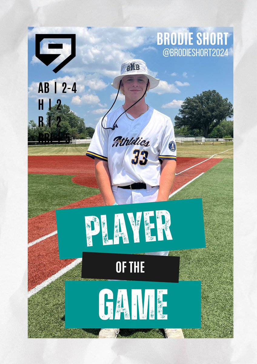 Play9Sports (@play9sports) on Twitter photo โญ๏ธ ๐๐๐๐
#33 @brodieshort2024 lead the <a href="/NickHerrinsAs/">Inevitable Aโs</a> to the W with an outstanding performance!!
Short was responsible for bringing in 5 of the 11 runs with ๐ ๐๐๐๐๐๐๐ game!!
๐๐ | ๐-๐
๐ | ๐
๐ | ๐
๐๐๐ | ๐
โซ๏ธ <a href="/LULIONSBASEBALL/">Lindenwood University Baseball</a> โญ๏ธ ๐๐๐๐
#33 @brodieshort2024 lead the <a href="/NickHerrinsAs/">Inevitable Aโs</a> to the W with an outstanding performance!!
Short was responsible for bringing in 5 of the 11 runs with ๐ ๐๐๐๐๐๐๐ game!!
๐๐ | ๐-๐
๐ | ๐
๐ | ๐
๐๐๐ | ๐
โซ๏ธ <a href="/LULIONSBASEBALL/">Lindenwood University Baseball</a>
