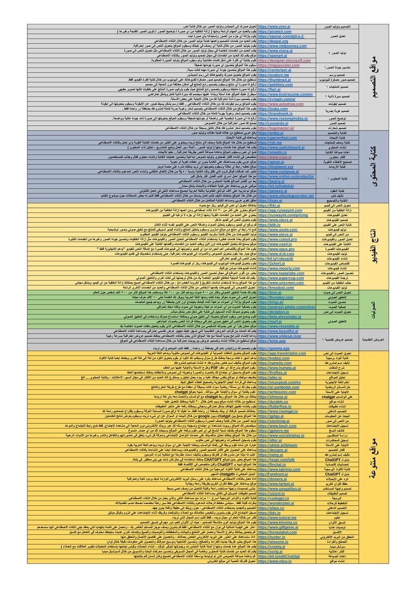⭐ قائمة أدوات الذكاء الاصطناعي في صفحة واحدة 👨‍💻🤖

لتحميل القائمة بصيغة ملف pdf 👇
📝 رابط مباشر
yasser.ae/files/Ai-webit…

#عيدكم_مُبارك