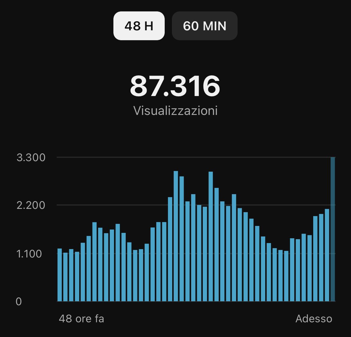 axelgrowth's tweet image. It’s Time to Make This Channel Great Again