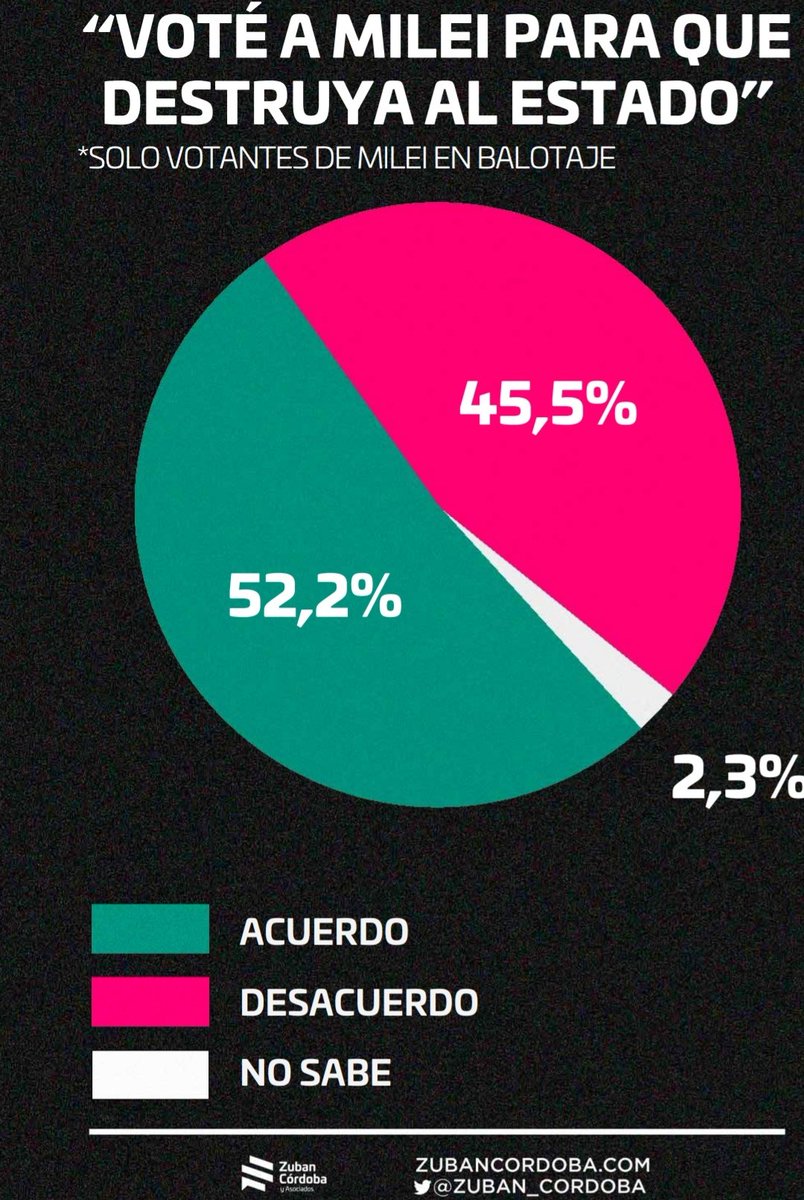 Hacen pie aún las consignas de campaña.
Todos los datos de <a href="/Zuban_Cordoba/">Zuban Cordoba</a>
