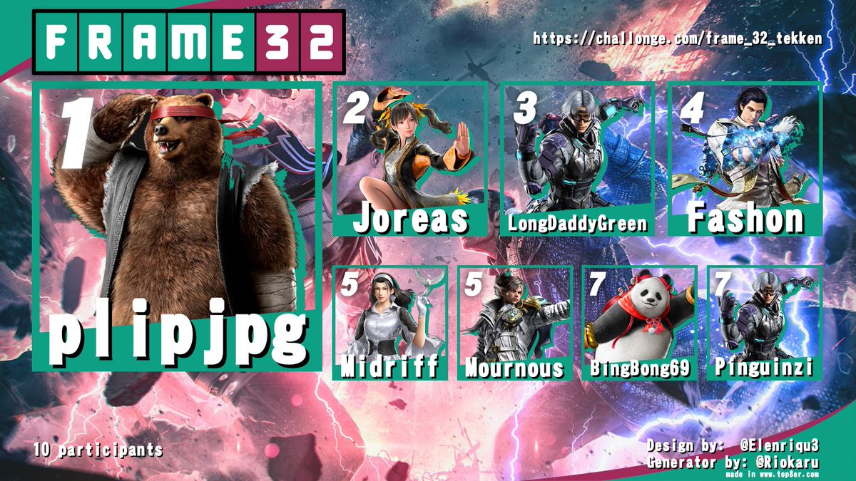 Resultater fra FRAME 32 (skulle vært posta for lenge siden oops)

challonge.com/frame_32_melee
challonge.com/frame_32_ultim…
challonge.com/frame_32_tekken