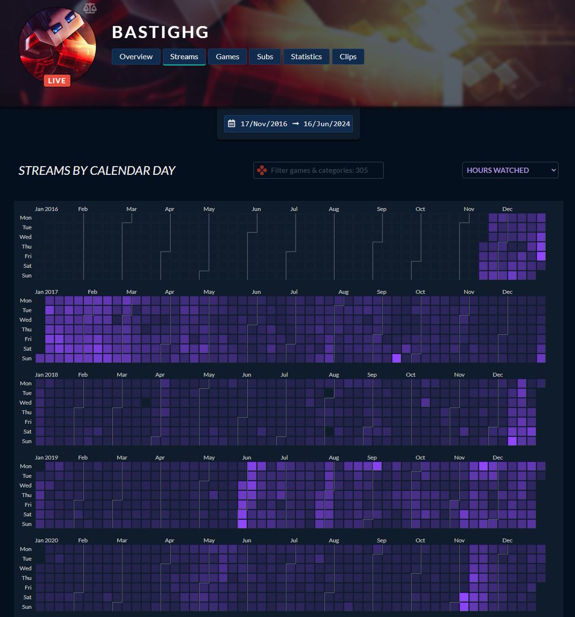wie ich mich fühle nachdem ich 7 tage am stück gestreamt habe
