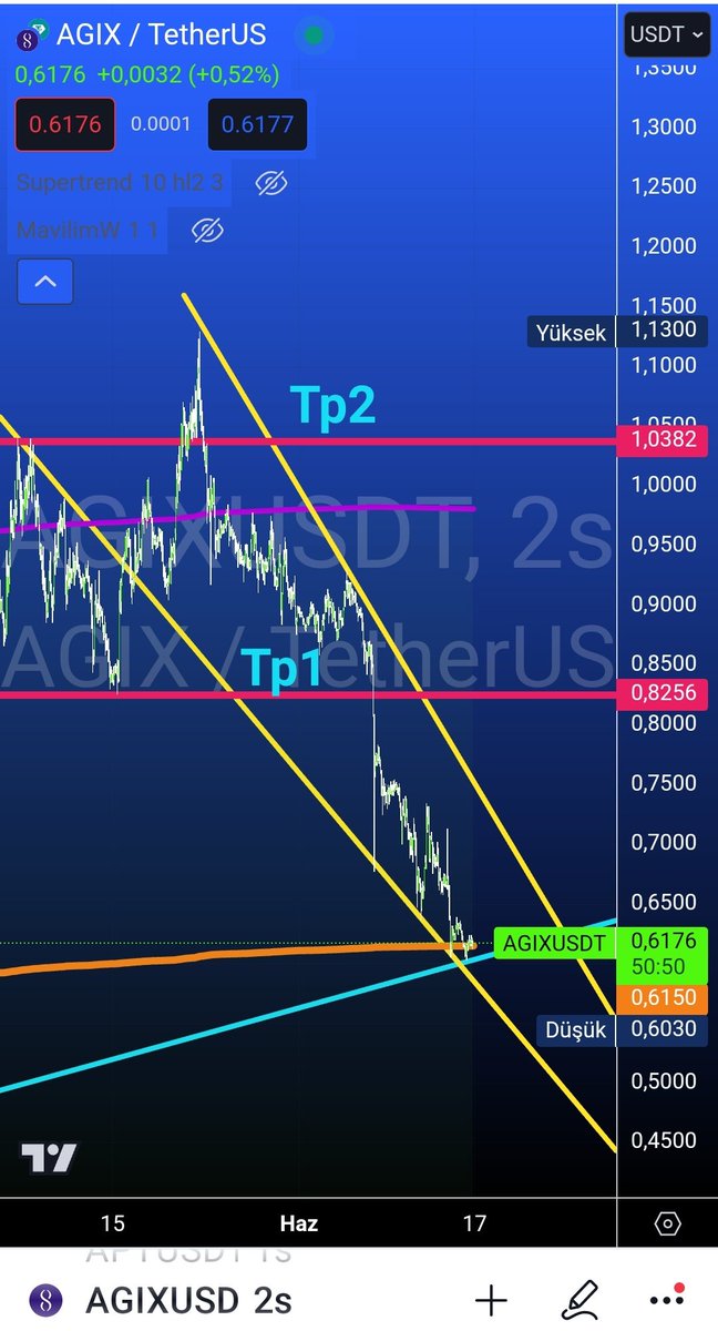 🇹🇷 TraderBozok 📶 tweet media