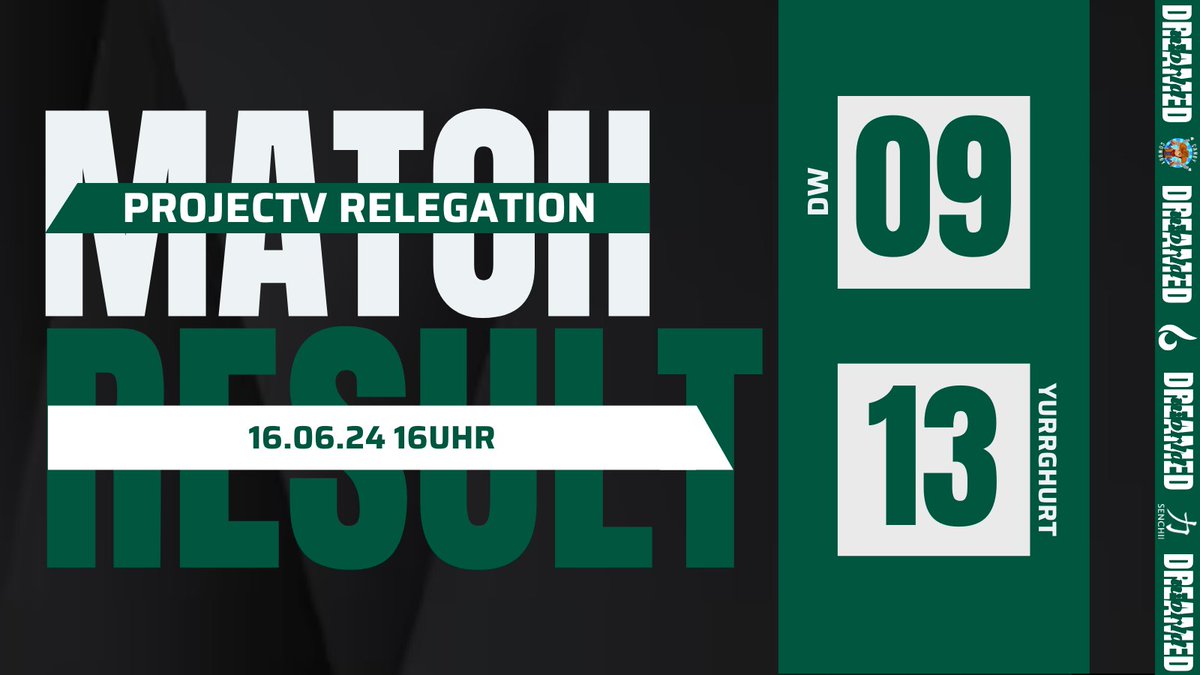 - Matchresult-

Alles Gute hat ein Ende 🥲
Mit einem Endstand von 09-13 sind wir gegen #Yurrggurt aus dem <a href="/projectvgg/">PROJECT V</a> Relegationsturnier raus.
Viel Glück an alles Teams die noch drinnen sind.

#DWONTOP
