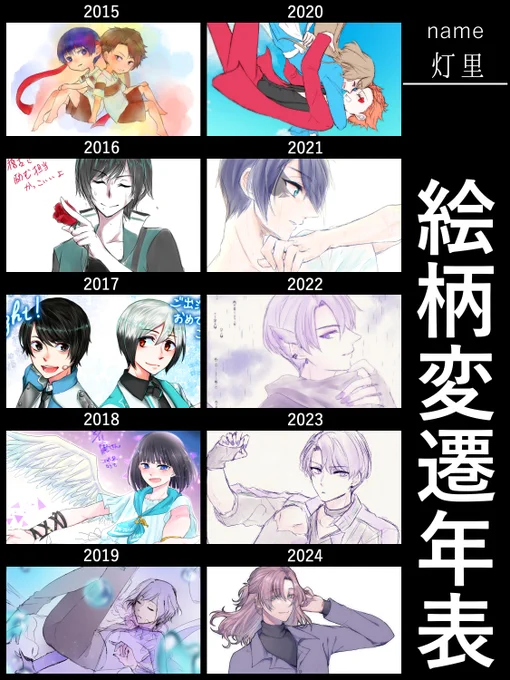 久々にやってみよ～～～って思ってやったはいいけれど今のPixivアカウントだけで10年分ほぼ追えたことにちょっとびっくりしています 