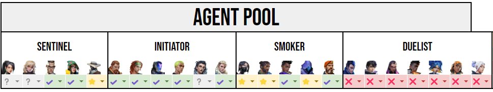 LFT POST

- Main Smoker but can play Initiator/Sentinel
- Able to IGL (+1 year exp) 
- Hard Worker and very motivated
- Available for any region
- References: <a href="/babaleit/">babaleit</a> <a href="/carrascoVL/">ZETA Carrasco</a>

♻️&amp; ♥️ are apreciated

More info DM