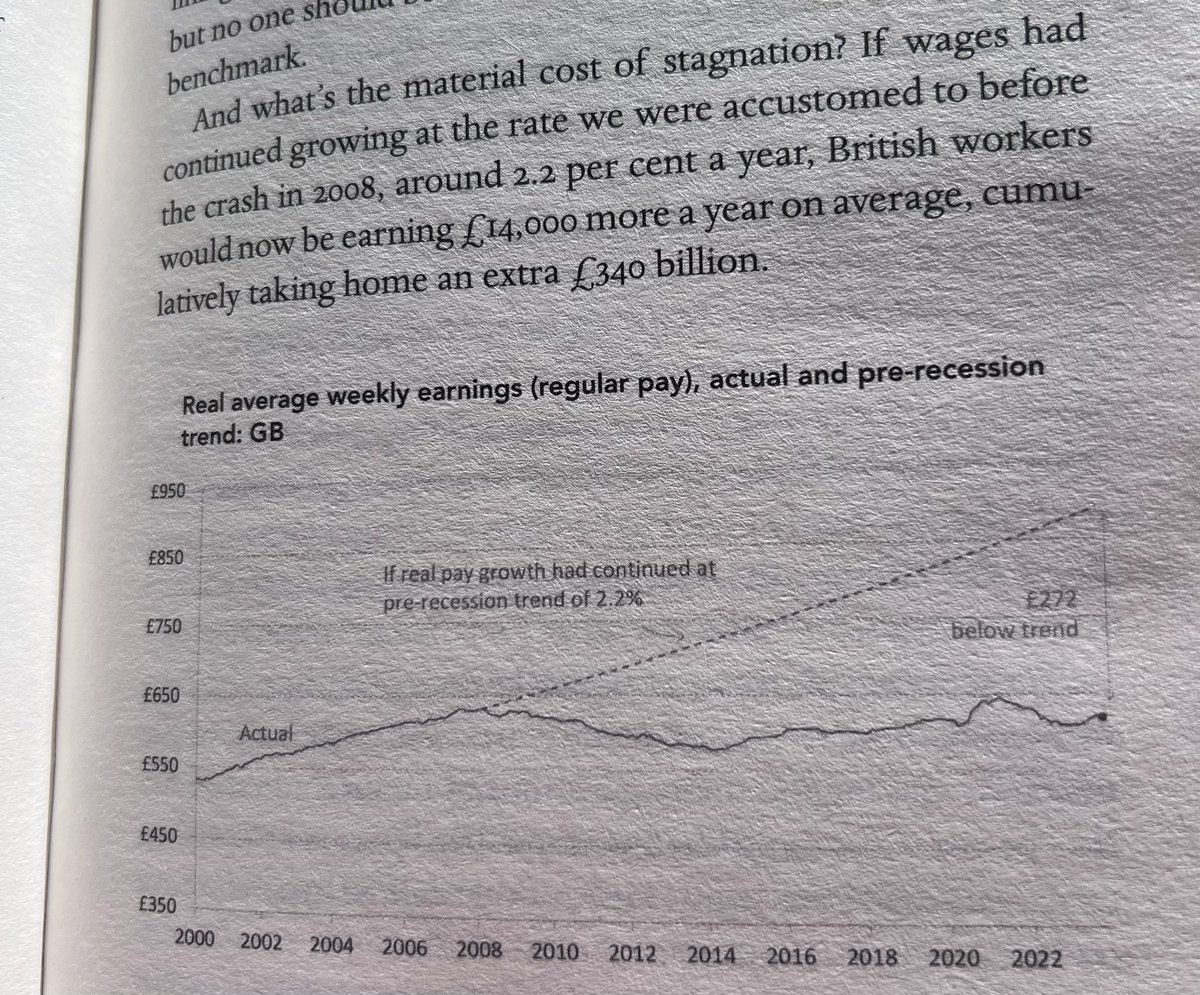 Reading Torsten Bell’s new book. Scarcely 30 pages in you’re hit with this absolutely staggering statistic