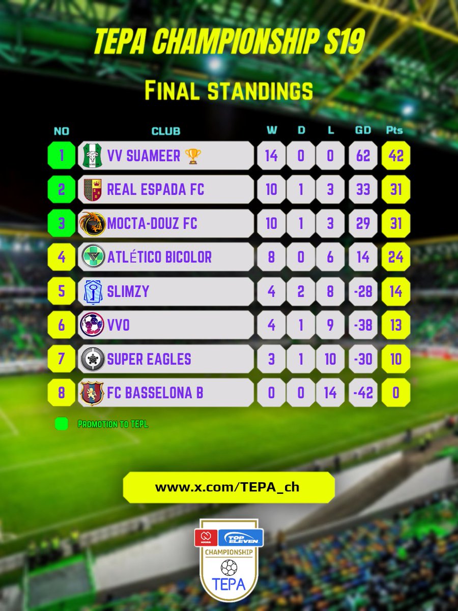 TEPA Championship tweet media