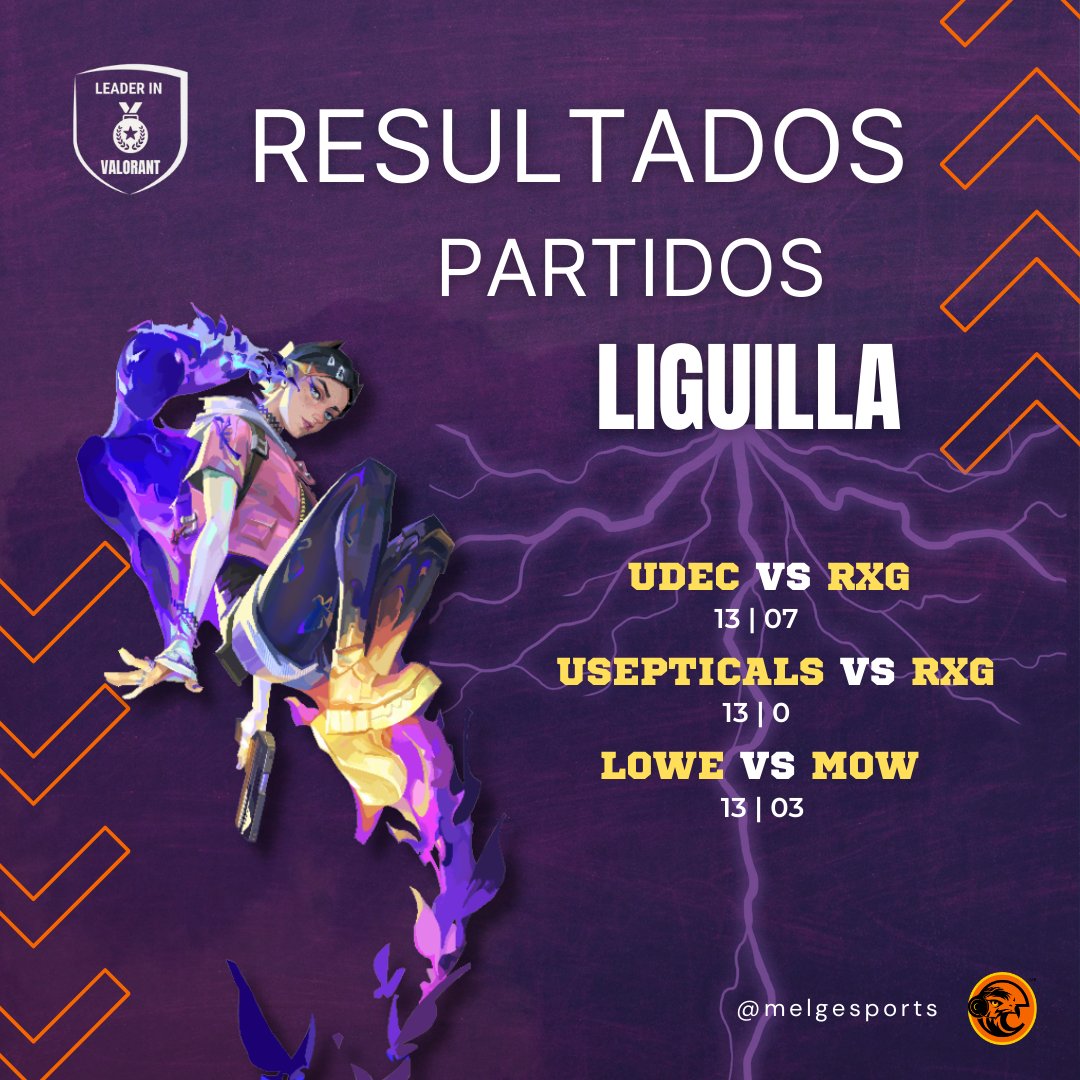 Último día para jugar las eliminatorias! Los equipos están dando su último esfuerzo para pasar a eliminatorias!!
Semana q viene se vienen los mejores equipos! Prepárate!
Álbum 2
#esports #valorant #torneos #tournament #competencia #competitivo #equipos #players #fps #melgesports