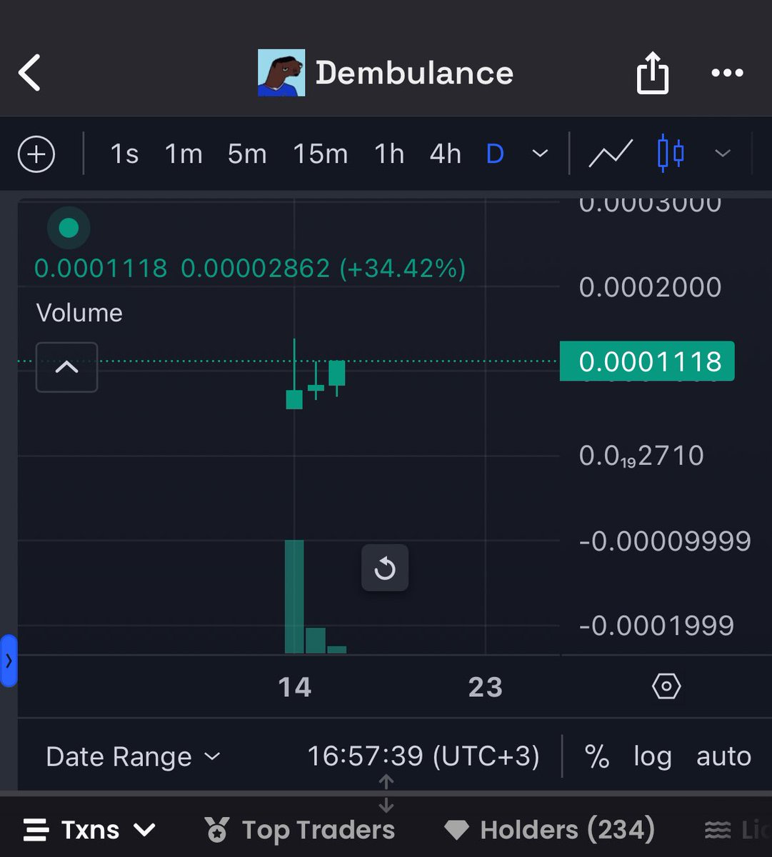 <a href="/Sartoshi0x/">Wookiee Ai 🌕🌖🌗🌘🌑🌒🌓🌔🌕</a> $Demb is exactly what you need fam.

Dev burned 11% of supply already and the chart suggests that it is jeet free 👀

2Cg5sJZfTvMigRz7ioYBYfQ8Pf4aHmhbBMgZzLiXpump