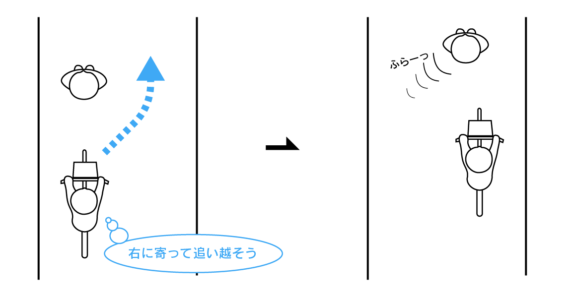 275kV's tweet photo. 前を歩いている人を自転車で追い越そうと右（左）に寄ると、歩いている人も右（左）に移動する現象に名前を付けたい。 https://t.co/kvH1BfV1m0