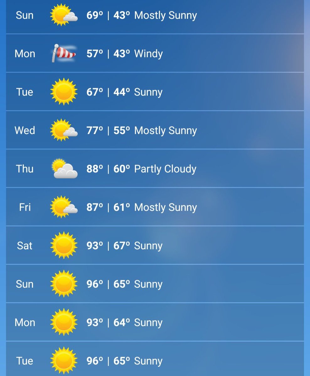 RayleeHatch's tweet image. Not too bad (I guess) for June honestly lol. ☀️🌬🌤 #Weatherbug #Idaho