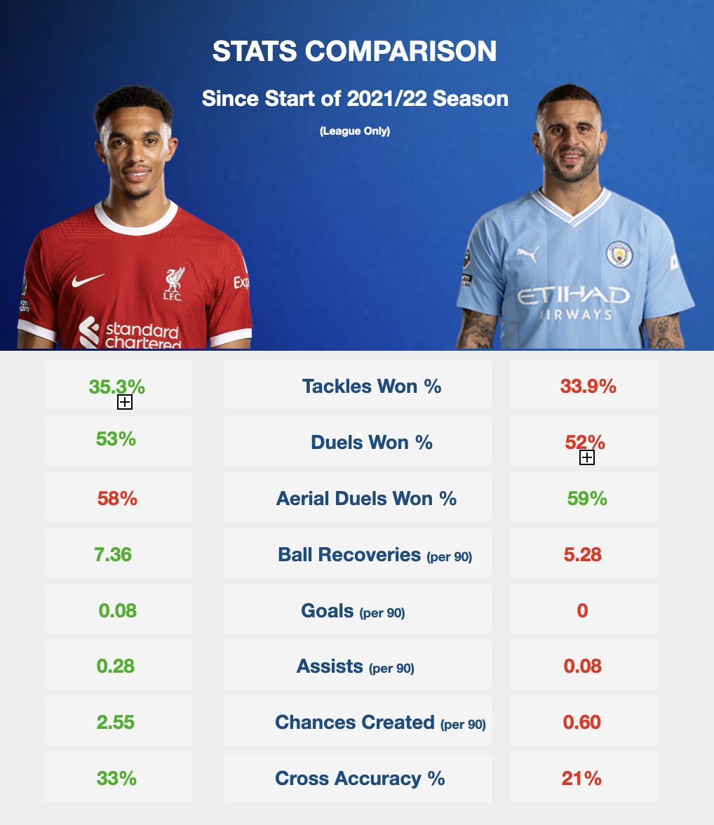 CF Comps tweet media