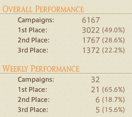 Loth_ffxiv's tweet photo. 6 months for 1%  😵 https://t.co/aLdxqJziqo