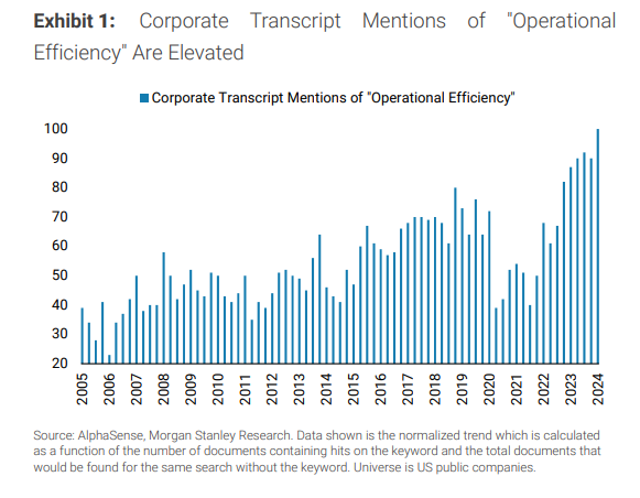 zerohedge's tweet image. The mother of all mass layoffs is coming