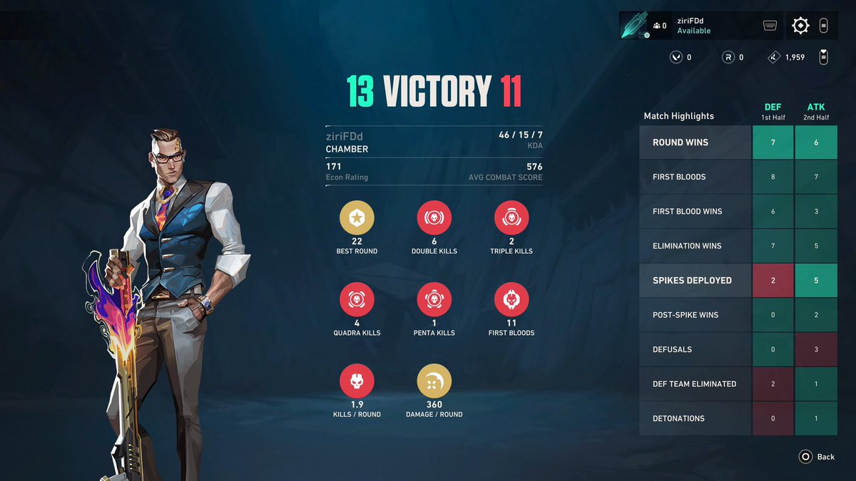 clv's tweet image. 46 kill 🥶 نايس اقيام البلايستيشن #فالورانت
