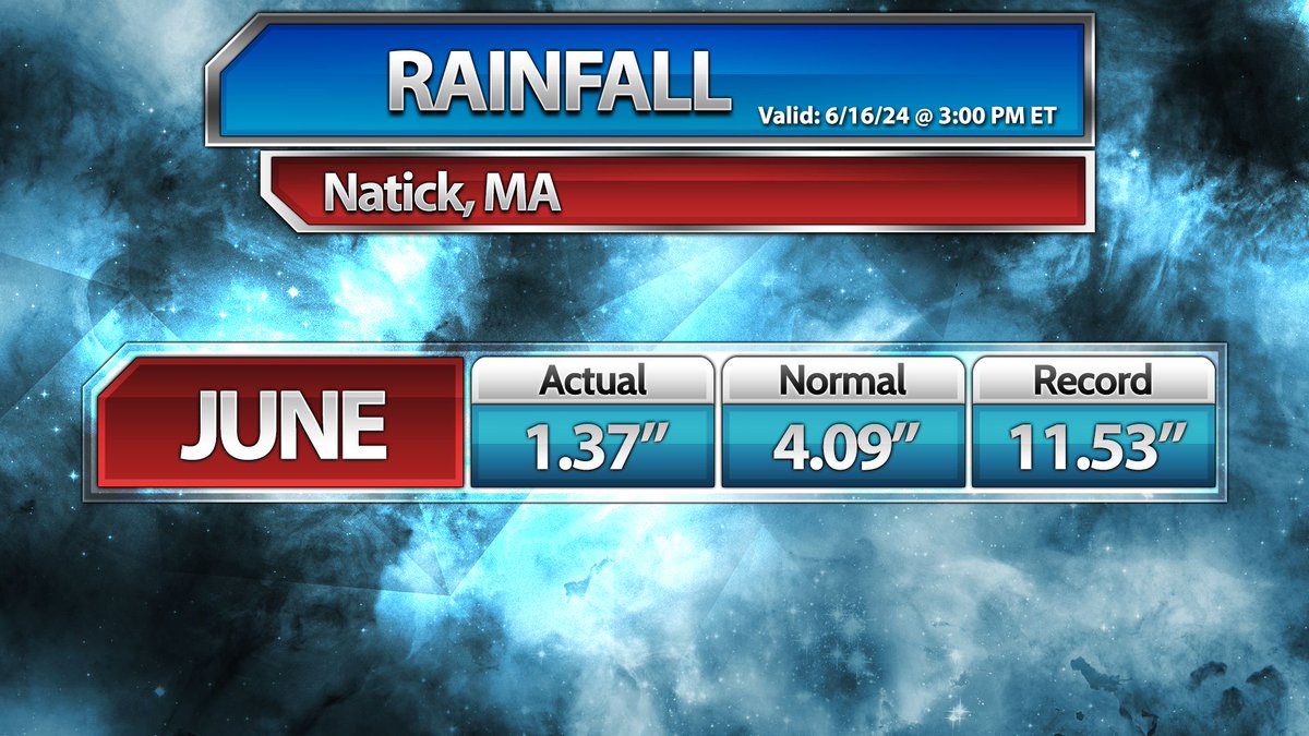 It's been a fairly dry month of June thus far in #SNE, especially compared to previous months!