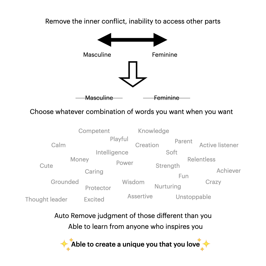 riddhi_mittal's tweet photo. This father's day post
- dismantles "masculine" and "feminine" labels
- shows how our mental model shapes life paths upto 2 generations

Shift mental model to access more parts, for own benefit and live richer life

https://t.co/xhY5beu0n8

tell me your thoughts! https://t.co/yBhxnOL0rQ