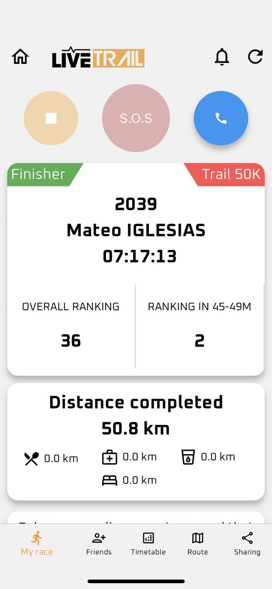 mateo_emc's tweet photo. Trail 100 Andorra by UTMB!
⛰️50 kms
↗️3400 desnivel +

Espectacular carrera! 
Muy contento con lo vivido! 

En cuanto al resultado, genial el 36 de 600 y el 2 de mi categoría 💪

Próximo reto: Trail Vuelta al Aneto en Benasque!! https://t.co/oLTSa93L0f