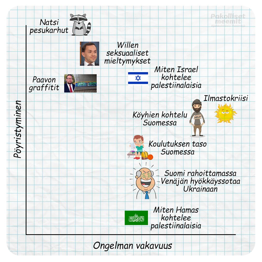 Tein pari päivitystä vanhaan meemiin.