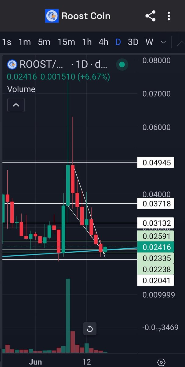 xxmikecheckxx's tweet photo. $ROOST is at the bottom of the range, so this would be the best time to buy it, I'd imagine. https://t.co/UbhYCmfyG0