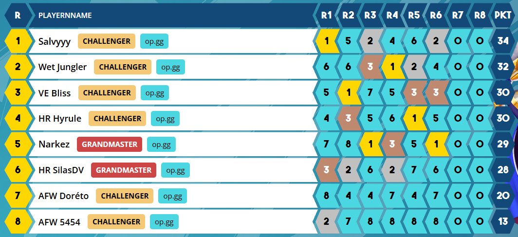 just another 2nd place...