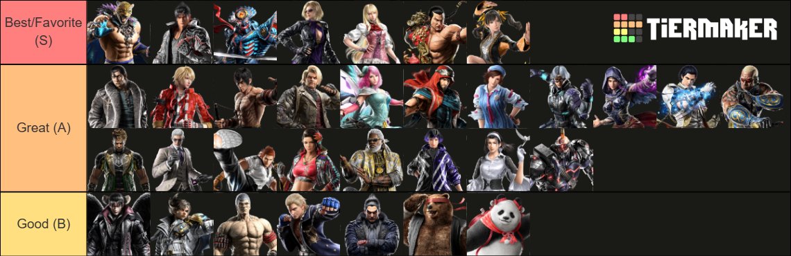 LetS___________'s tweet photo. My Tekken 8 Tier List patch 1.05 IMO with my expirience. It's all close https://t.co/vqU08z1kUZ