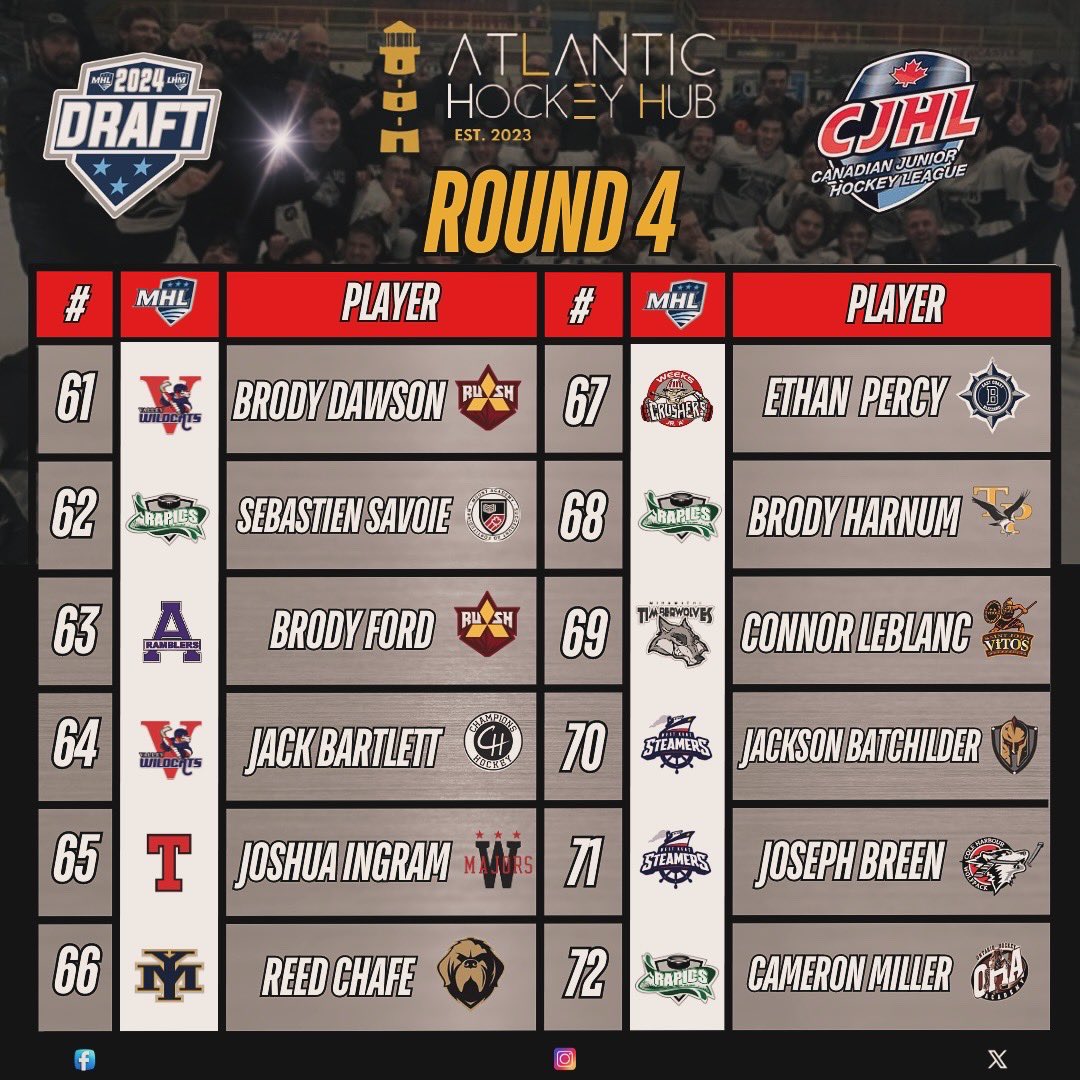 Atlantic Hockey Hub tweet media