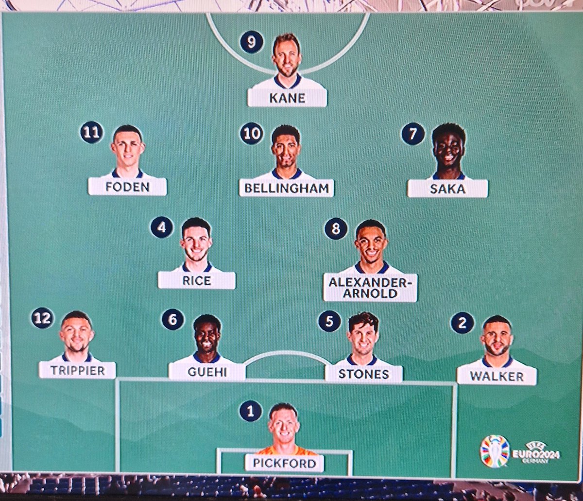 This is a good team, but this is far from a golden generation like so many seem to be saying. 3 World Class players in the entire line up #SERENG