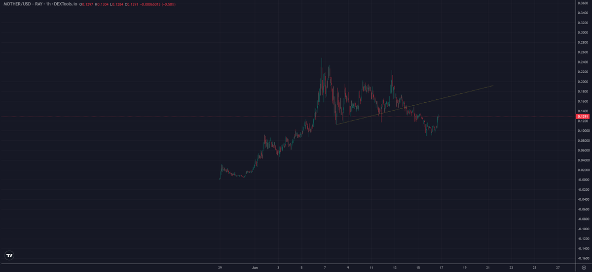 TraderSZ tweet media