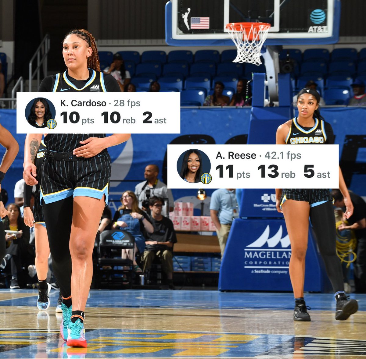 KAMILLA CARDOSO AND ANGEL REESE BOTH FINISHED TODAY’S GAME WITH A DOUBLE-DOUBLE

BEST ROOKIE DUO IN THE LEAGUE🔥