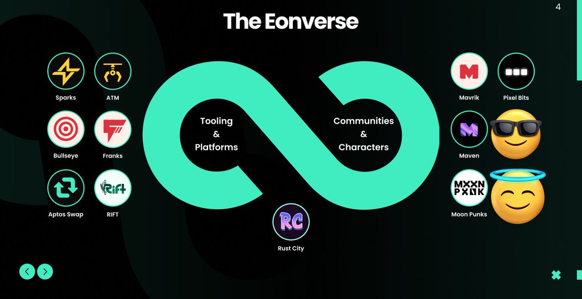 It’s all coming together <a href="/EonLabsXYZ/">Eon Labs</a> | We’re building on <a href="/Aptos/">Aptos</a>. 

You’re still early. Find your people, contribute. 

Don’t let people tell you your dreams are too big.